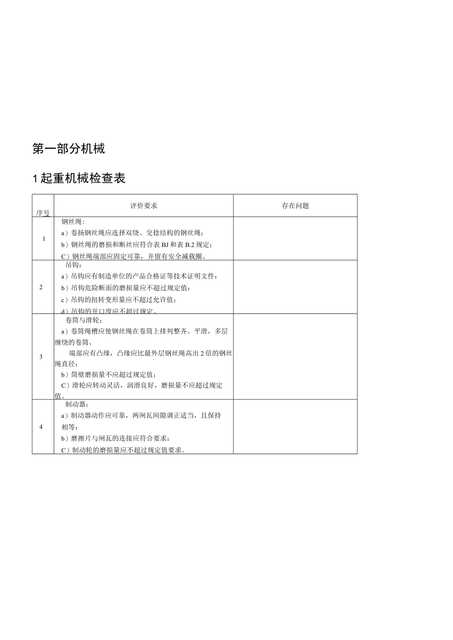 2022版《生产型企业隐患排查检查表汇编》（附依据74页）.docx_第2页