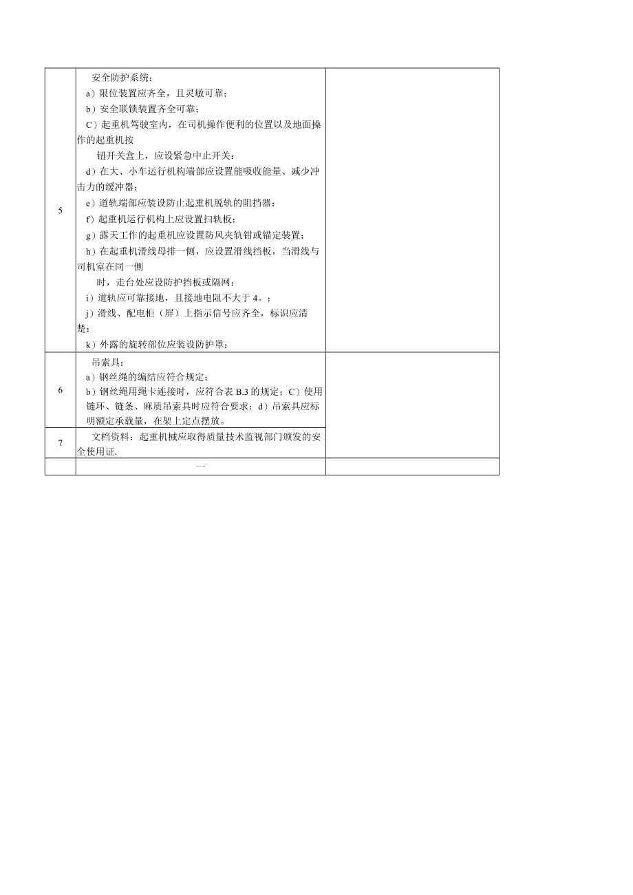 2022版《生产型企业隐患排查检查表汇编》（附依据74页）.docx_第3页