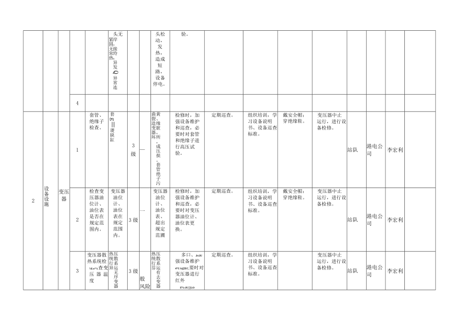 A.6 设备设施分级管控清单表6-2单.docx_第2页