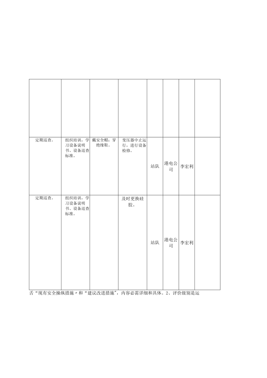 A.6 设备设施分级管控清单表6-2单.docx_第3页