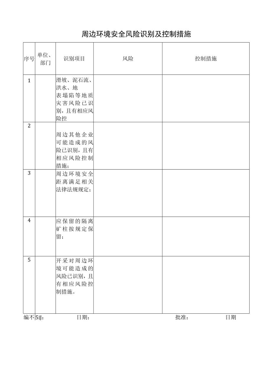 168周边环境安全风险识别及控制措施.docx_第1页