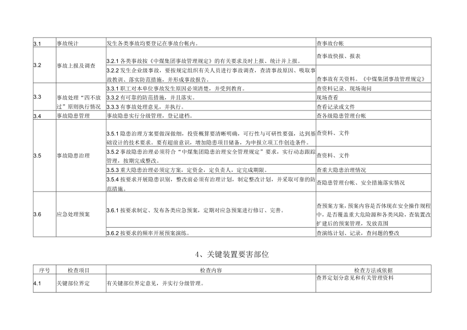 17个化工生产企业常用安全管理检查表.docx_第3页