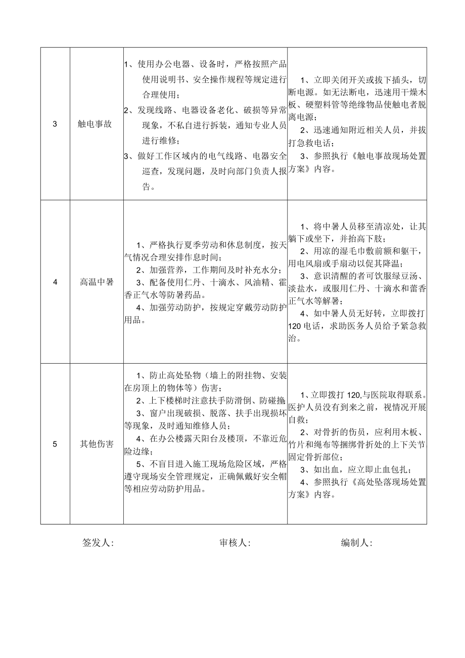 08警卫岗位安全说明书.docx_第2页