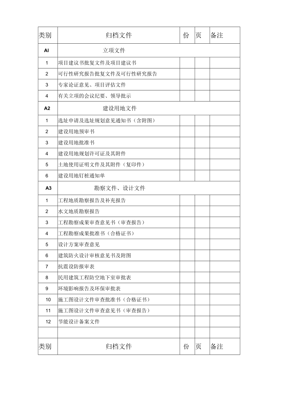 2.1市政工程前期清单.docx_第1页