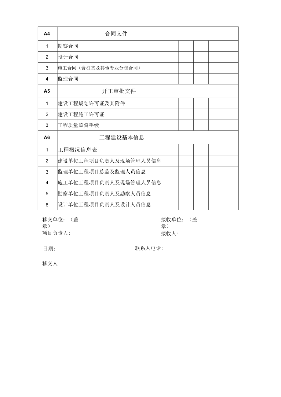 2.1市政工程前期清单.docx_第2页