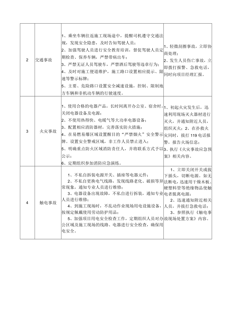 02项目总工程师岗位安全说明书.docx_第2页