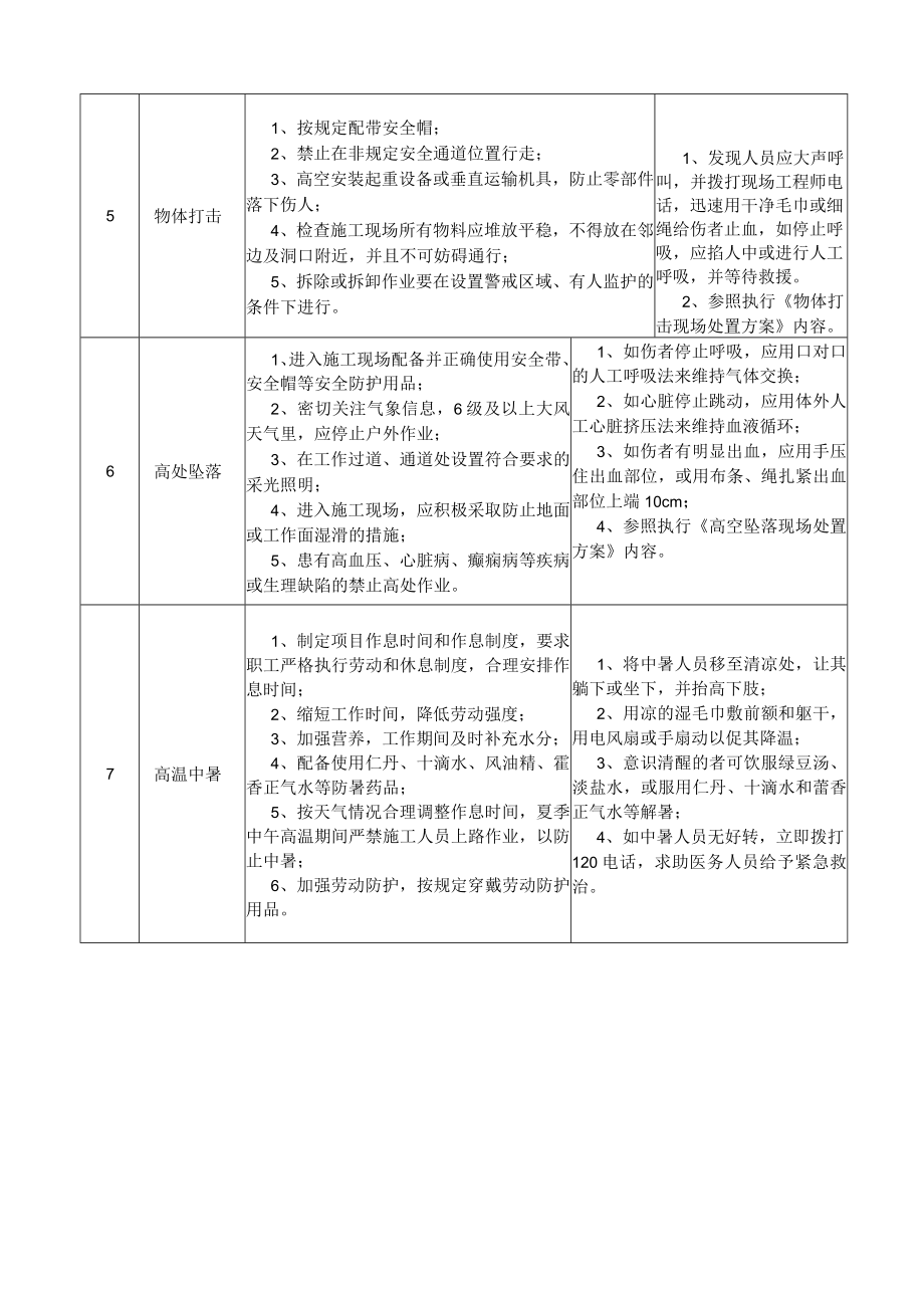 02项目总工程师岗位安全说明书.docx_第3页