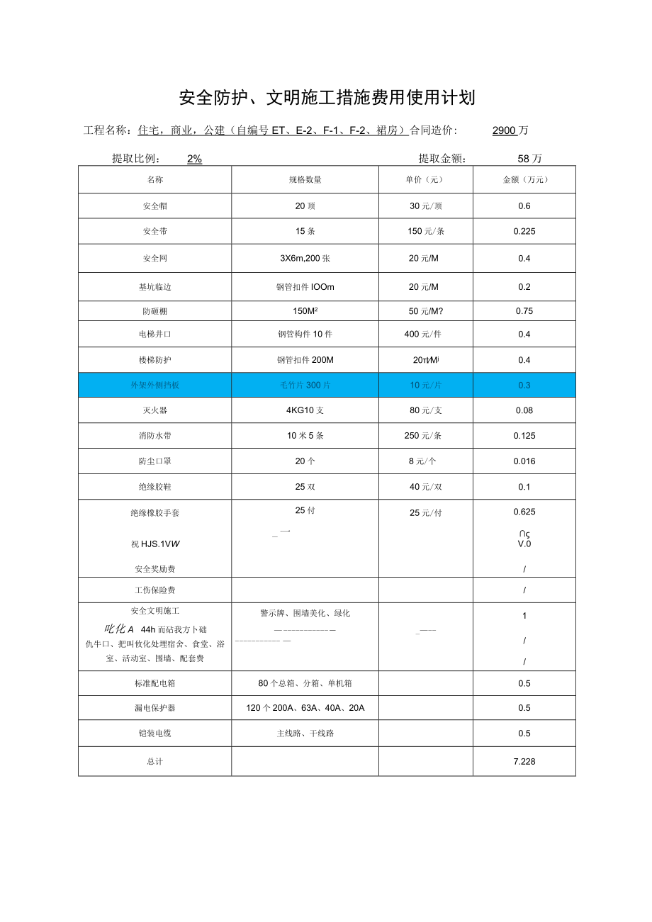 4、安全防护、文明施工措施费使用计划报审表（4月份）.docx_第2页