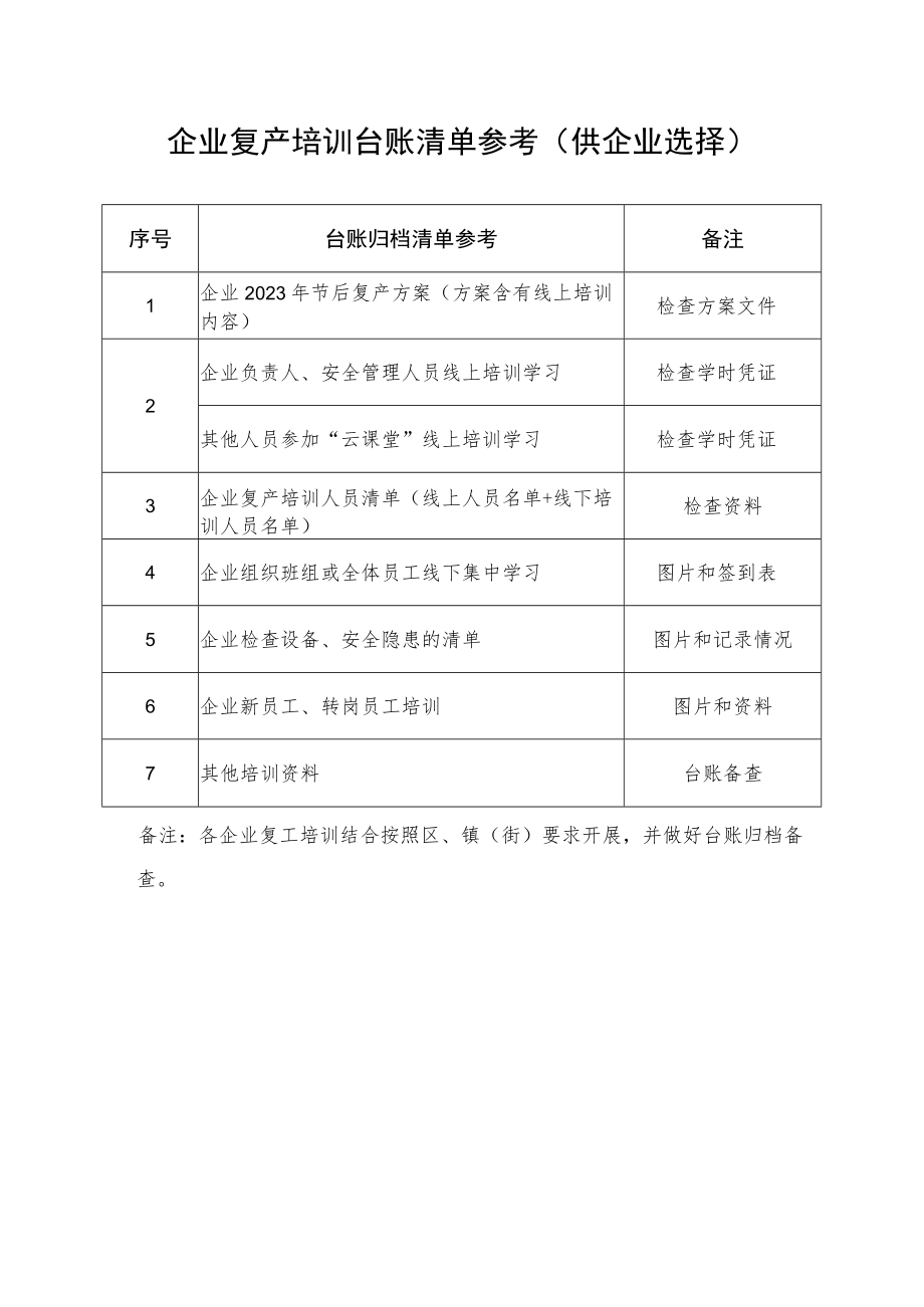 “云课堂”节后复工复产线上培训学习指引.docx_第2页