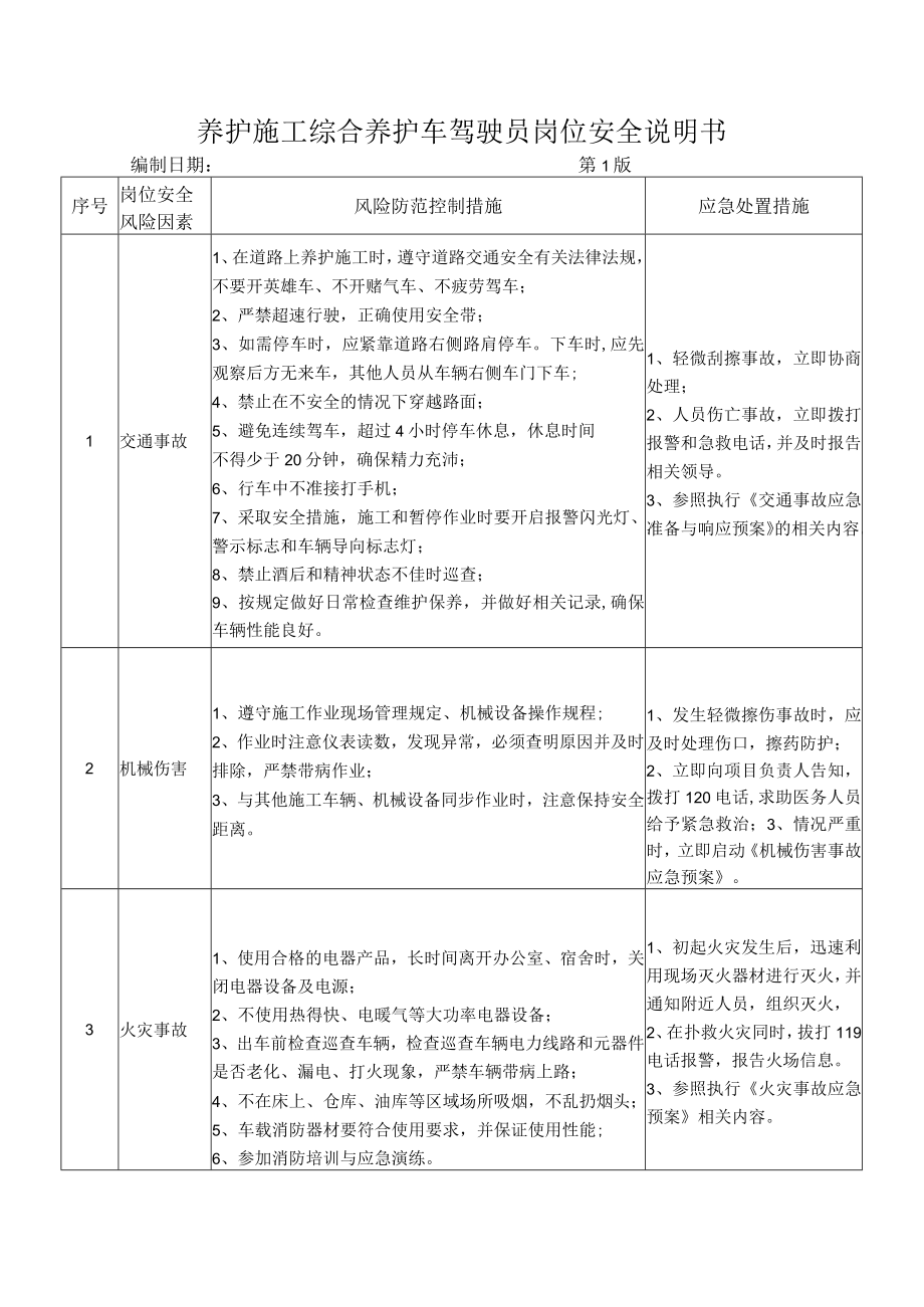 75养护施工综合养护车驾驶员岗位安全说明书.docx_第1页