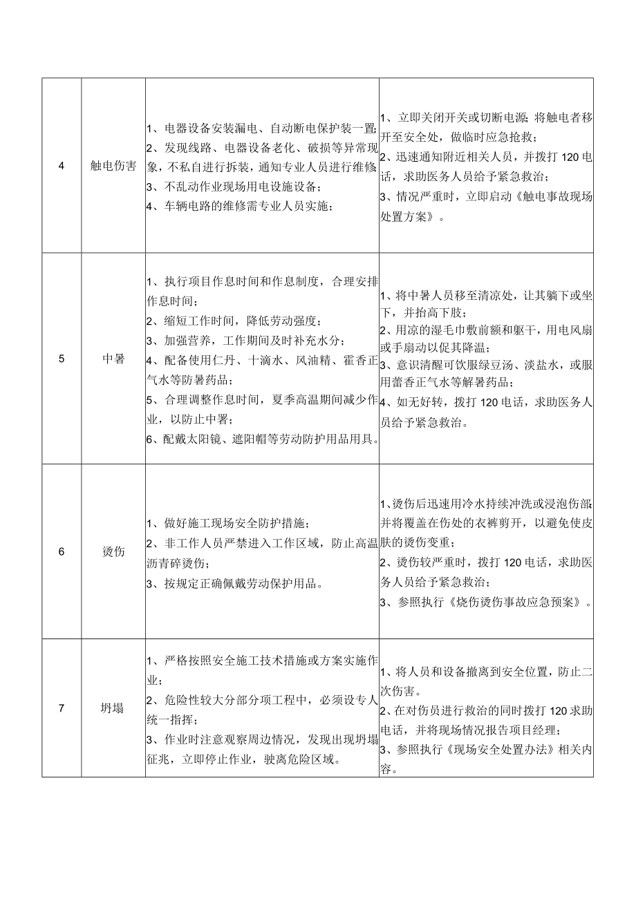 75养护施工综合养护车驾驶员岗位安全说明书.docx_第2页