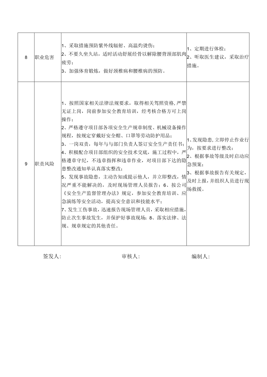 75养护施工综合养护车驾驶员岗位安全说明书.docx_第3页