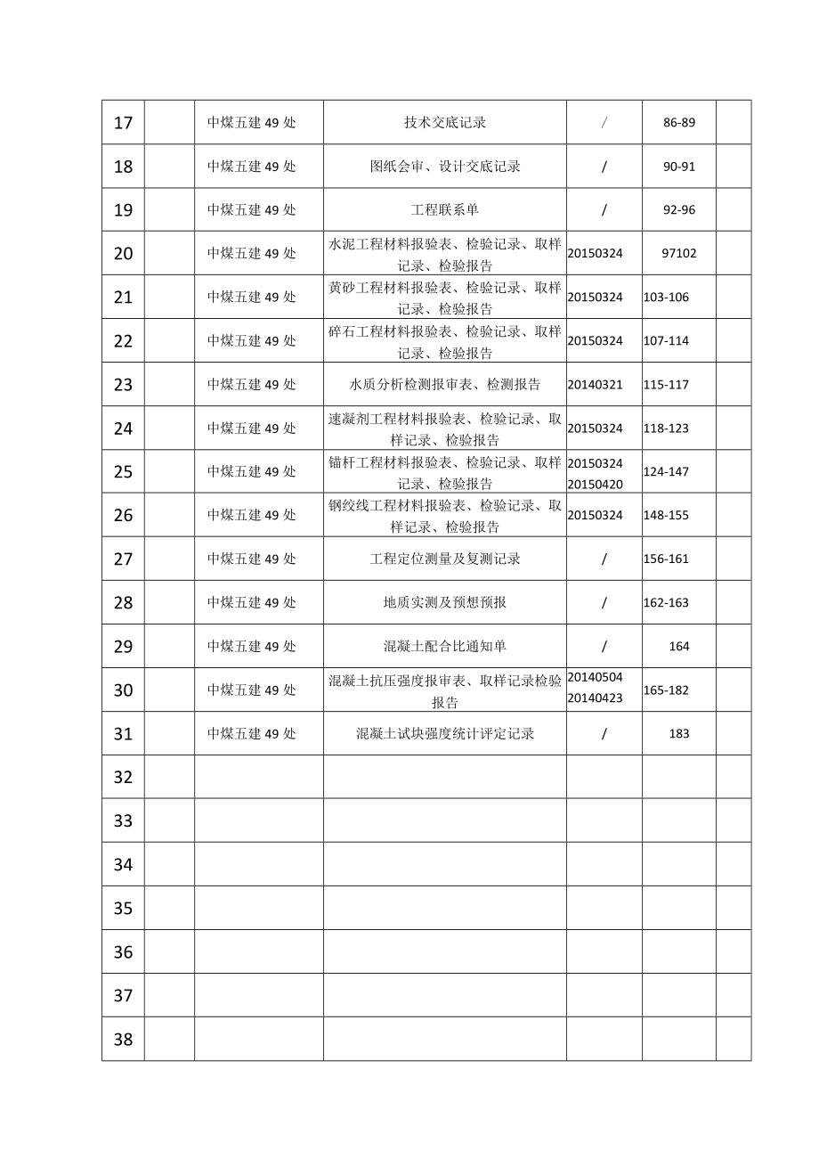 +635辅助水平井底车场主排水泵房卷内目录.docx_第2页