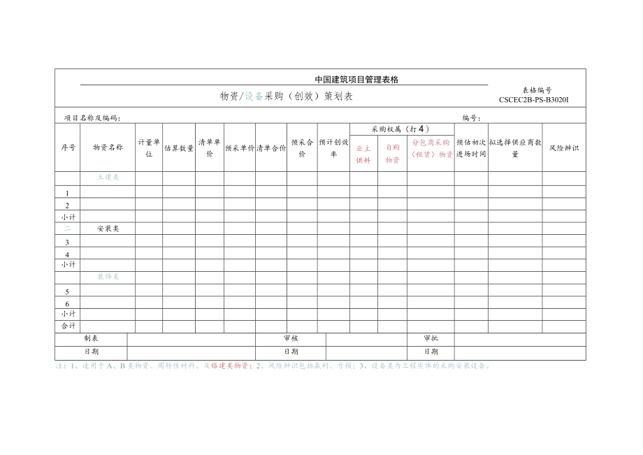 CSCEC2B-PS-B30201 物资采购策划表（创效）.docx_第1页