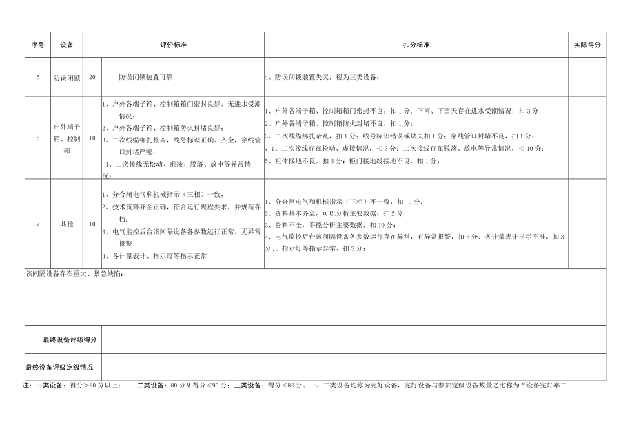 SF6断路器设备评级表.docx_第2页