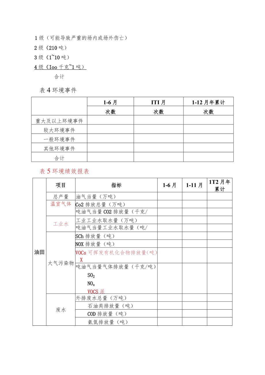 5个中国石化HSE绩效报表.docx_第3页