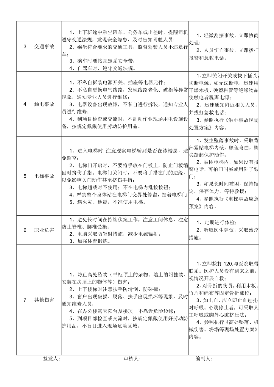 23安全员岗位安全说明书.docx_第2页