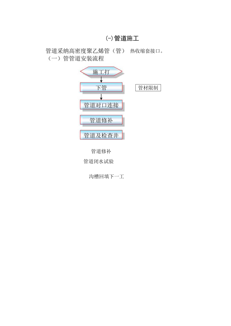 HDPE管道热熔套施工组织设计.docx_第1页