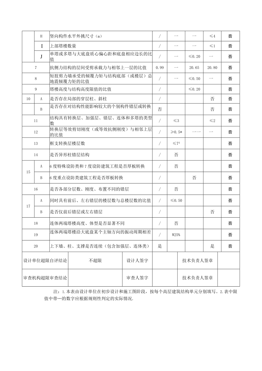 04-4#初设-抗震参数表0415.docx_第2页