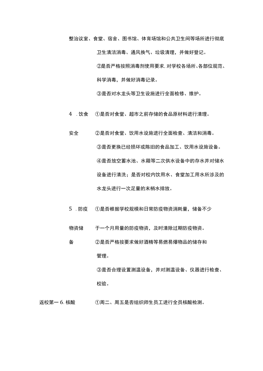 [优]中小学校返校复课疫情防控工作督查指标.docx_第2页