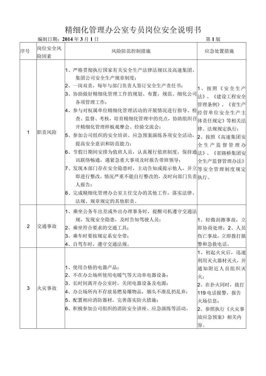 46精细化管理办公室专员岗位安全说明书.docx_第1页