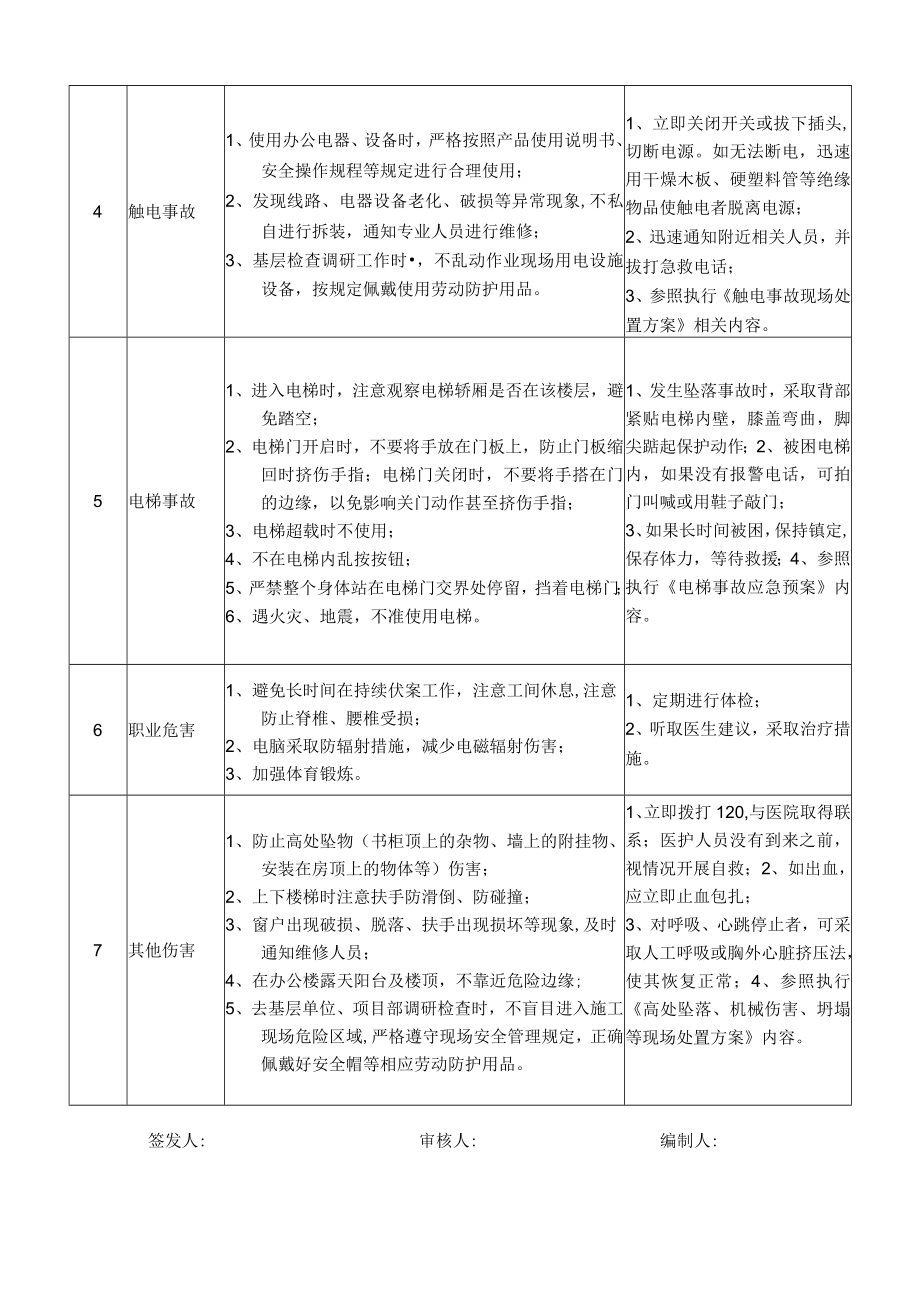 46精细化管理办公室专员岗位安全说明书.docx_第2页