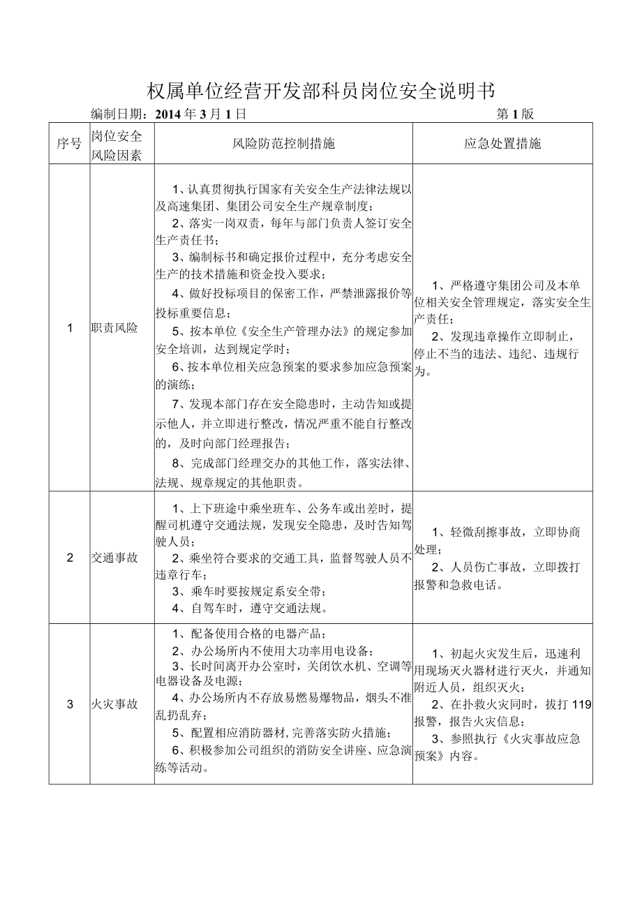 30经营开发部科员岗位安全说明书.docx_第1页