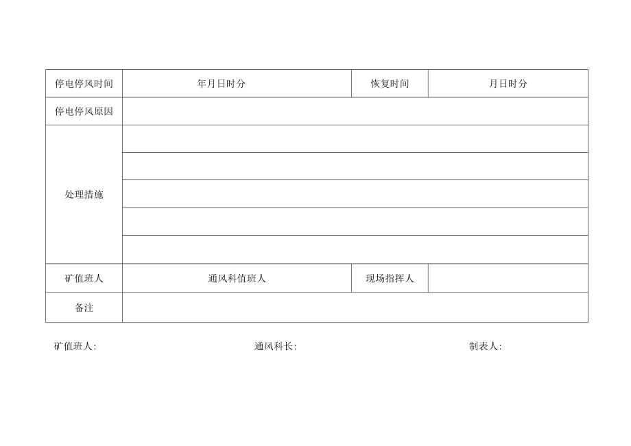 1、局扇有、无计划停电停风记录表.docx_第3页