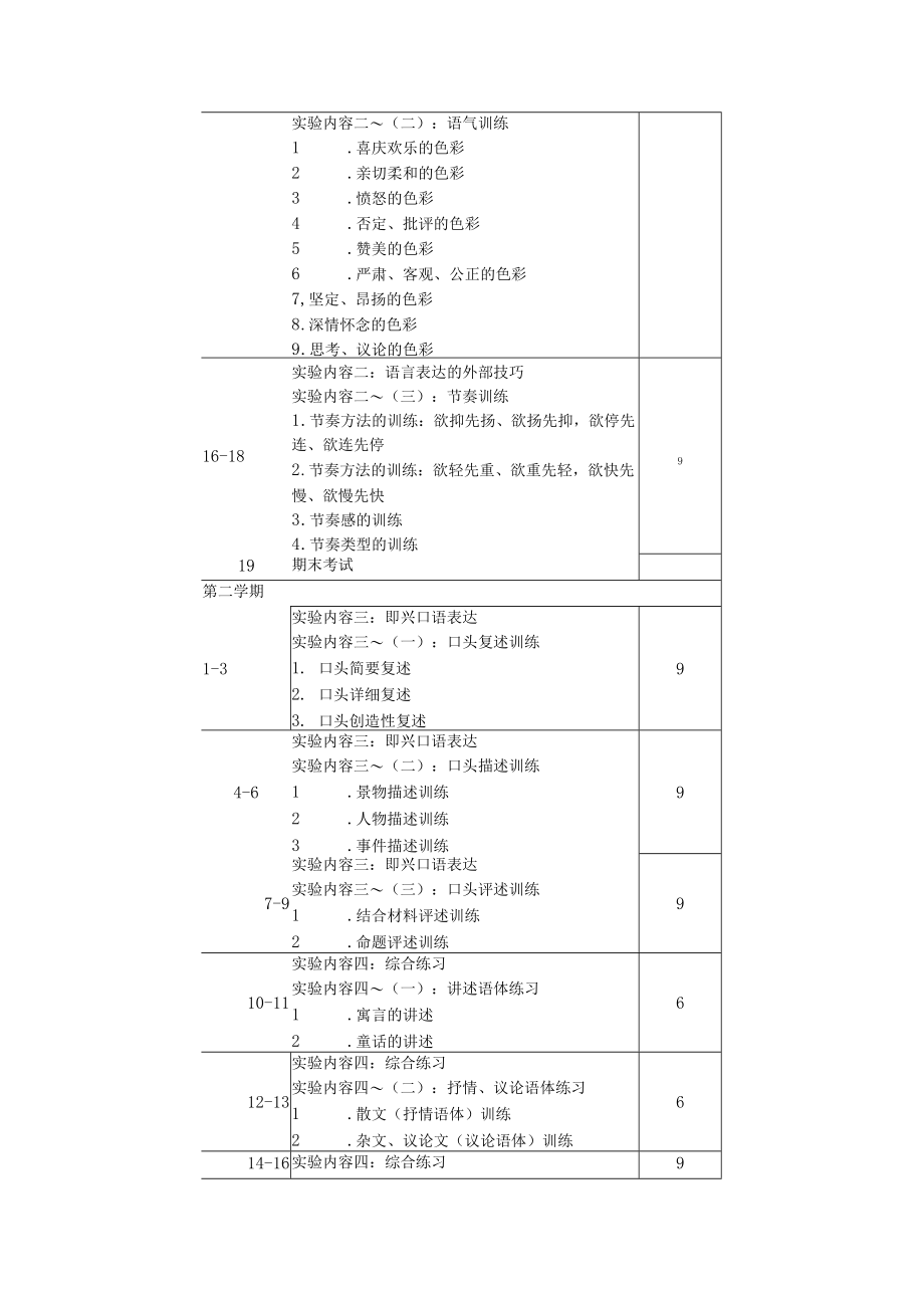 《语言表达》实验指导提纲.docx_第3页