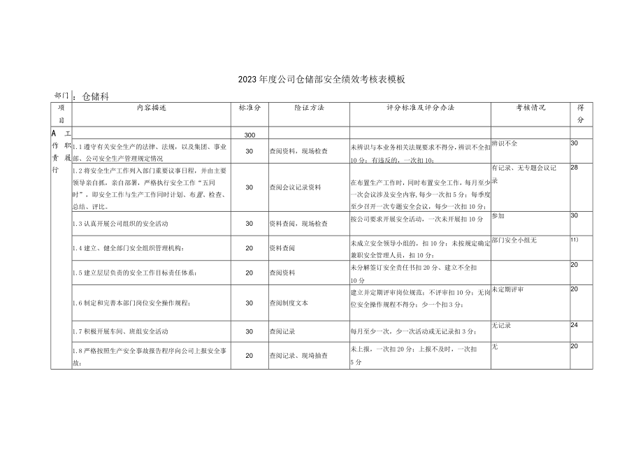 2023年度公司仓储部安全绩效考核表模板.docx_第1页