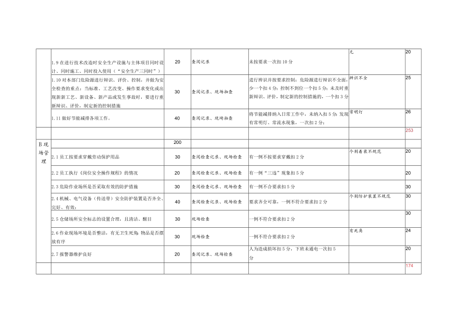 2023年度公司仓储部安全绩效考核表模板.docx_第2页