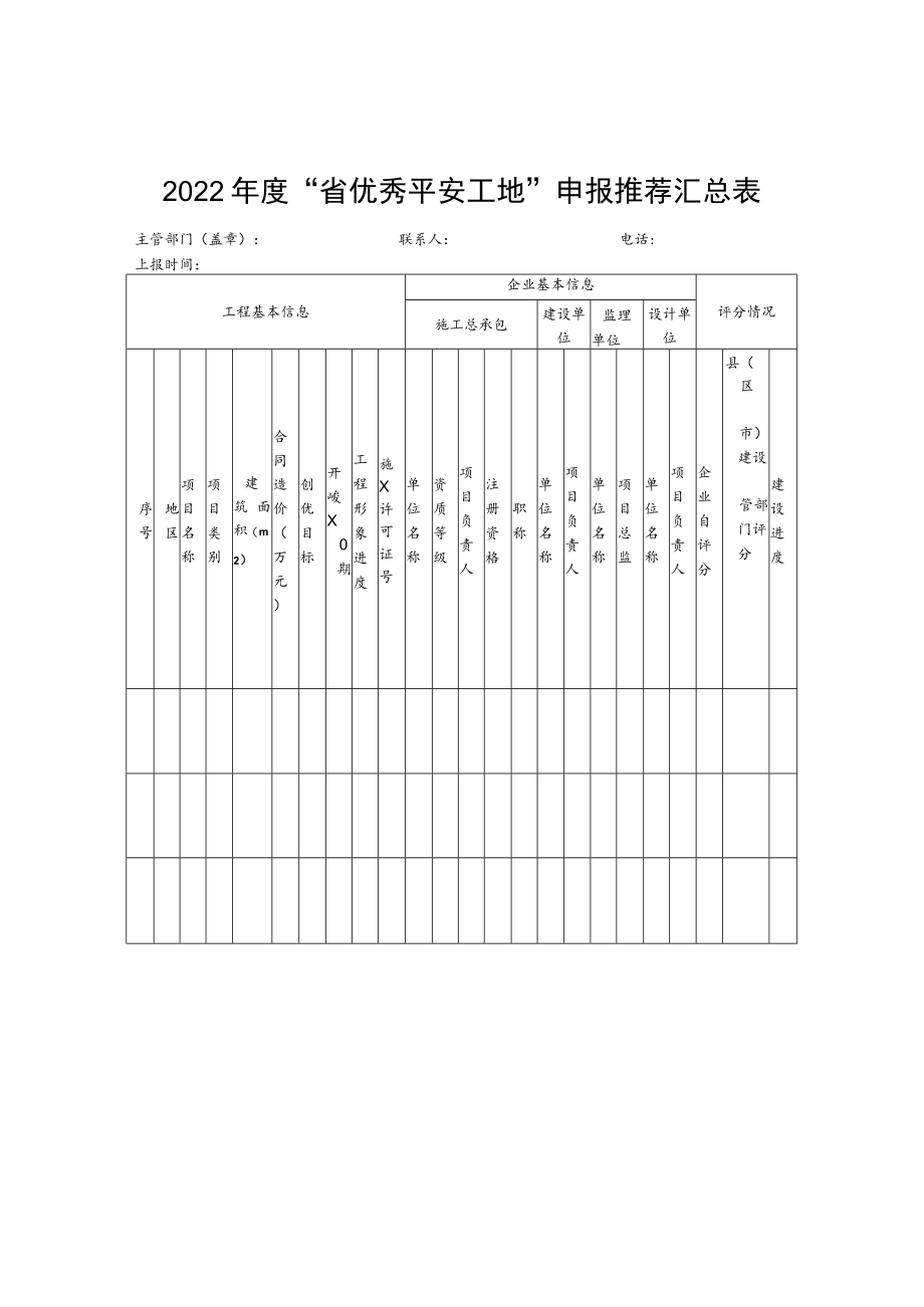 2022年度“省优秀平安工地”申报推荐汇总表.docx_第1页