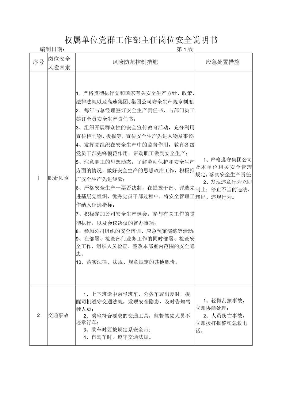 11党群工作部主任岗位安全说明书.docx_第1页