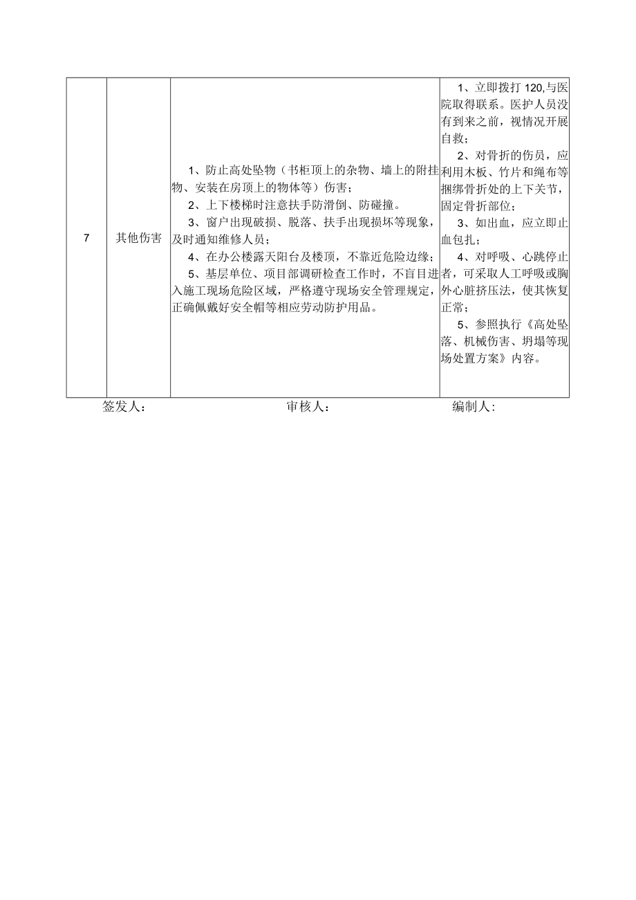 11党群工作部主任岗位安全说明书.docx_第3页