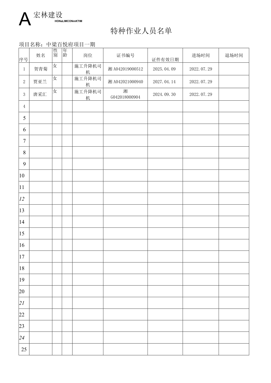 4、特种作业人员报验.docx_第1页