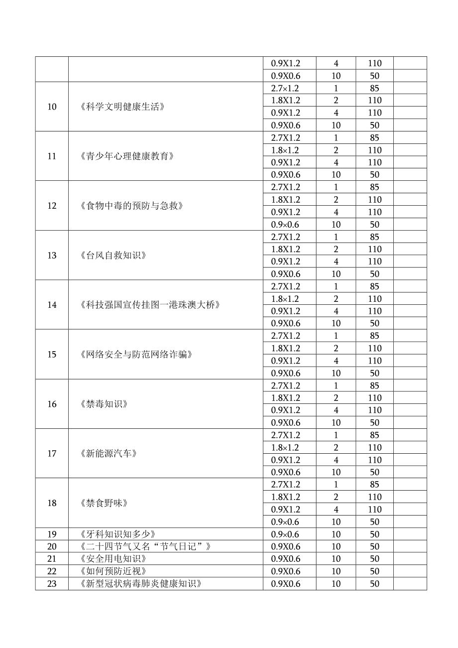 2022年科普挂图拟开发计划及征订目录.docx_第2页