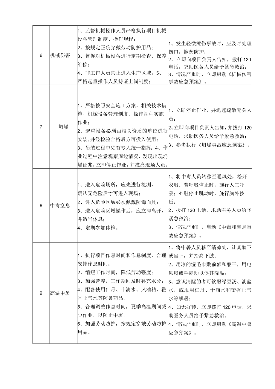 29作业班组长岗位安全说明书.docx_第3页