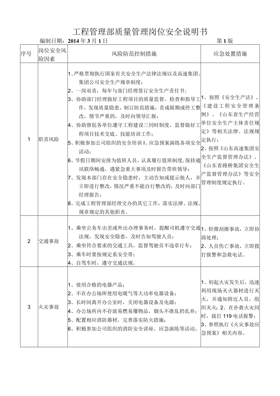 28工程管理部质量管理岗位安全说明书.docx_第1页