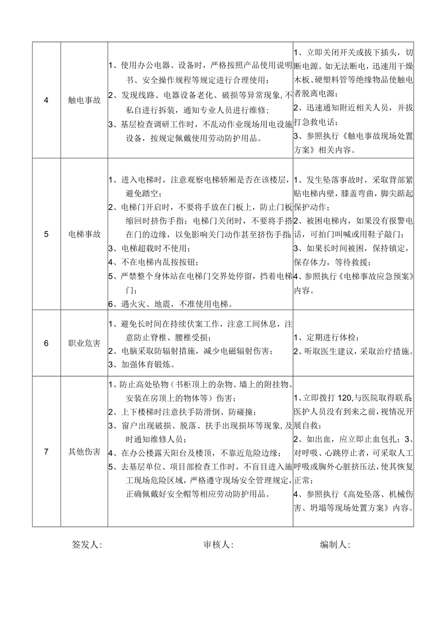 28工程管理部质量管理岗位安全说明书.docx_第2页