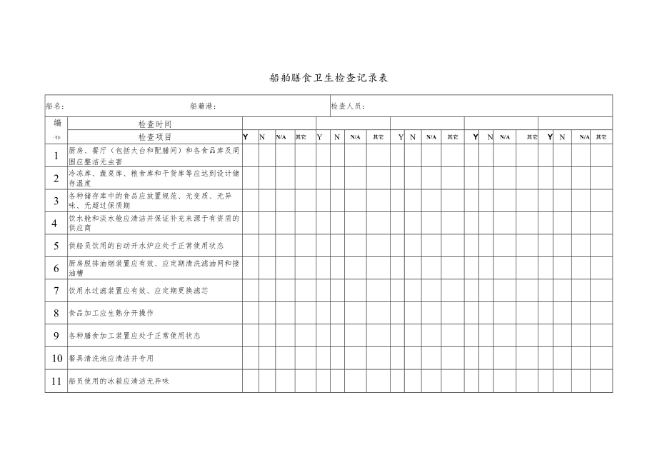 XZ0602-01《船舶膳食卫生检查记录表》.docx_第1页