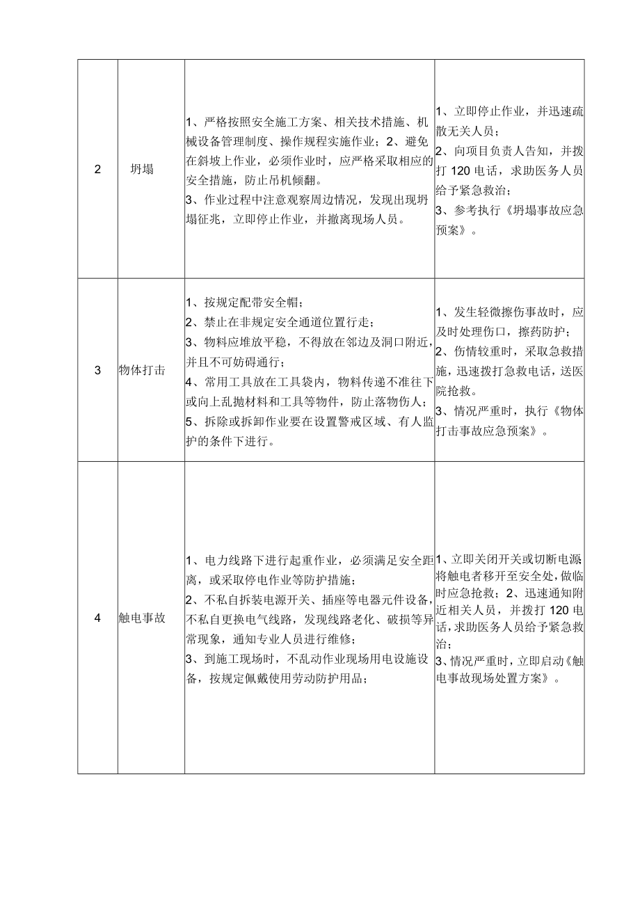 32起重工岗位安全说明书.docx_第2页