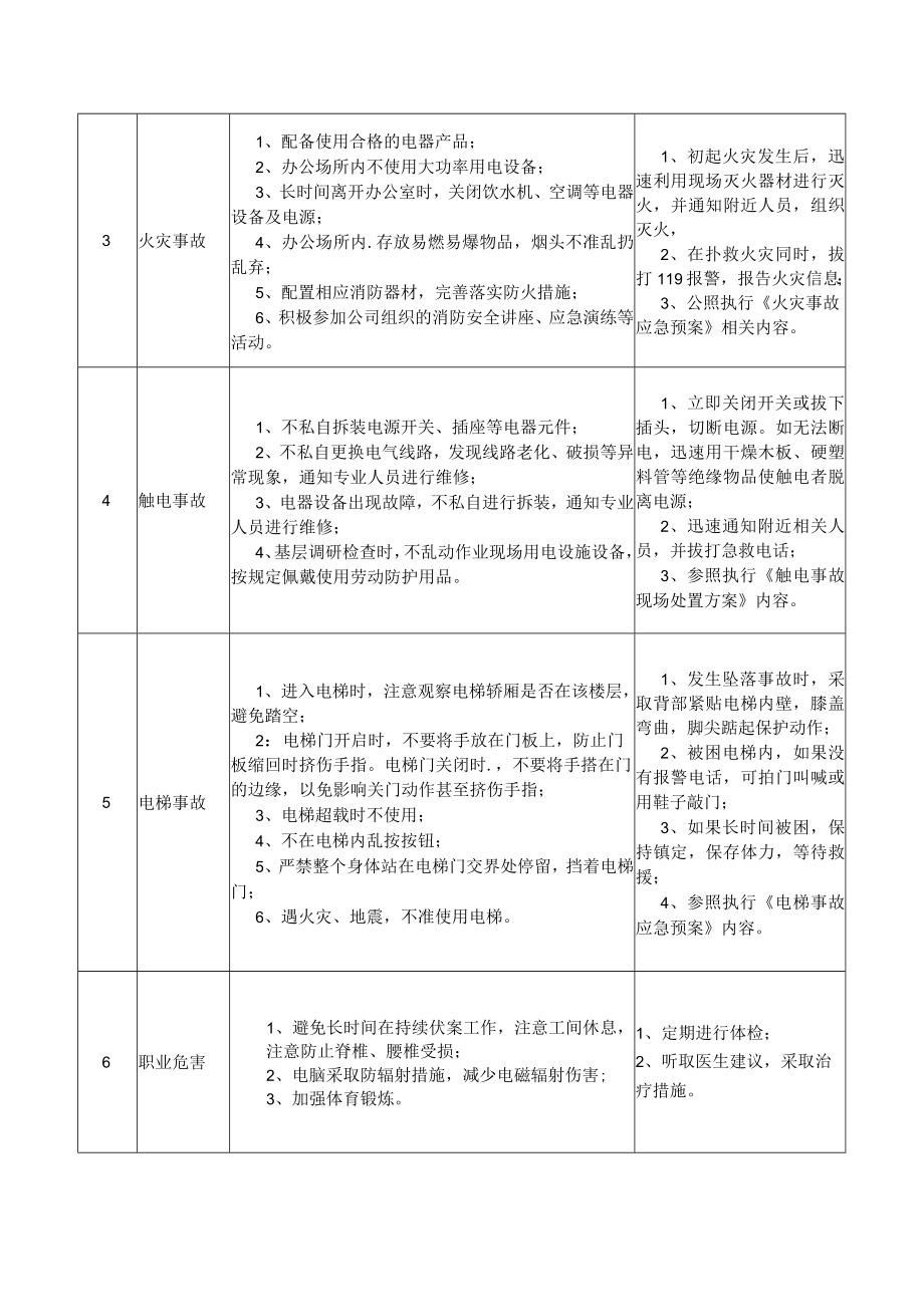 03权属单位分管安全负责人岗位安全说明书.docx_第2页