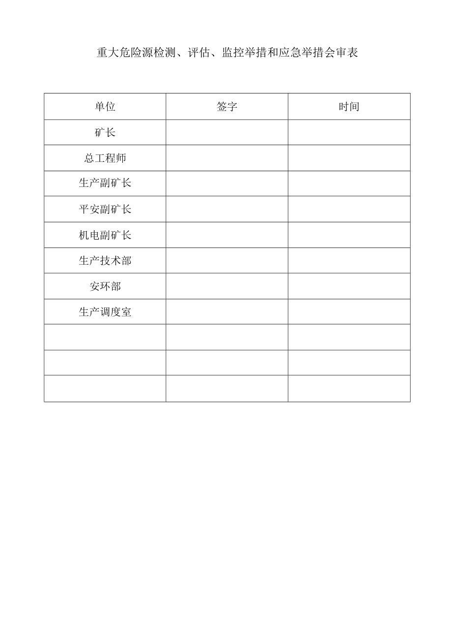 1重大危险源检测评价监控措施和应急措施.docx_第2页