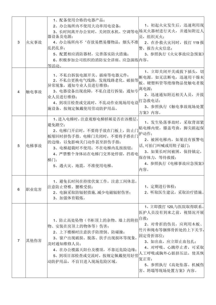 24财务部经理岗位安全说明书.docx_第2页