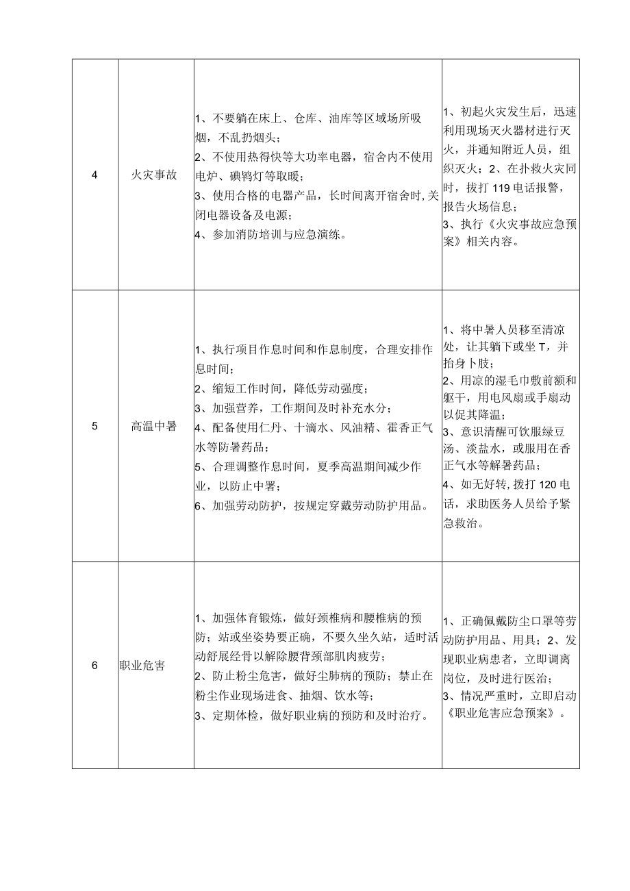 45装载机操作手岗位安全说明书.docx_第2页