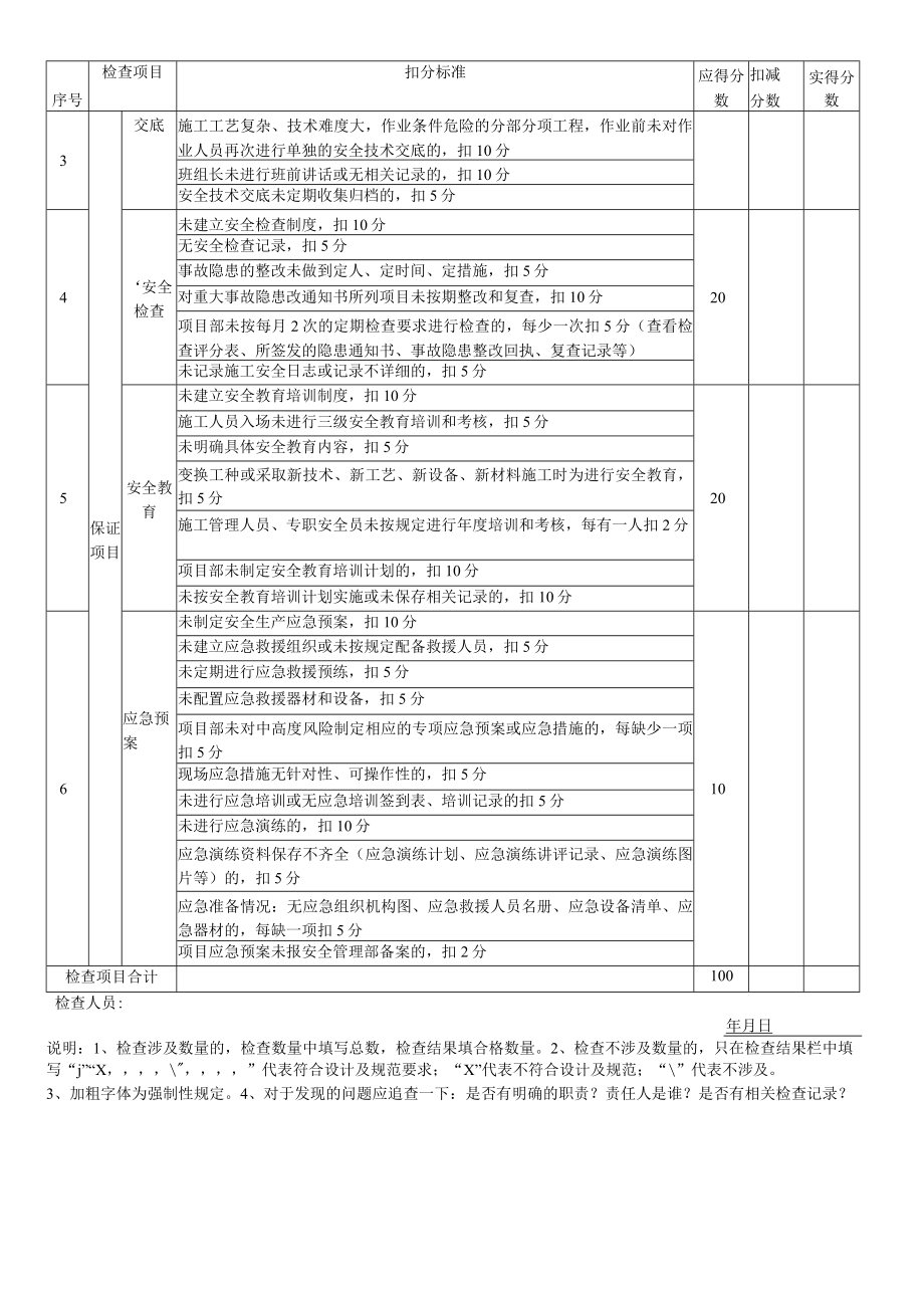 1、表B.1 安全管理检查评分表.docx_第2页