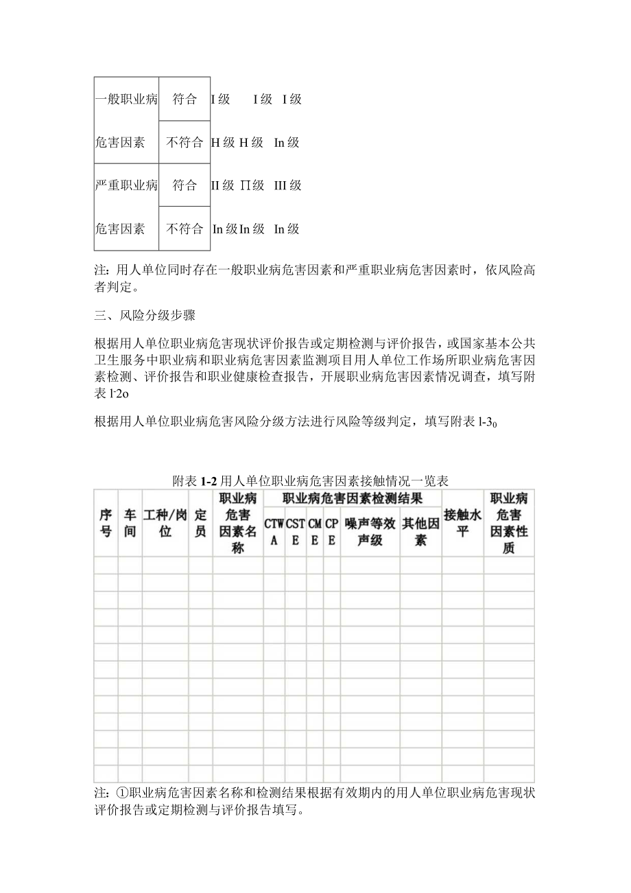 《用人单位职业病危害综合风险评估报告》附件资料.docx_第2页