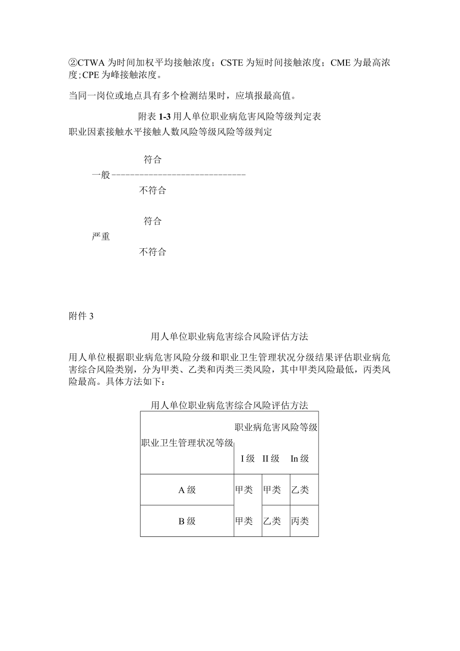 《用人单位职业病危害综合风险评估报告》附件资料.docx_第3页