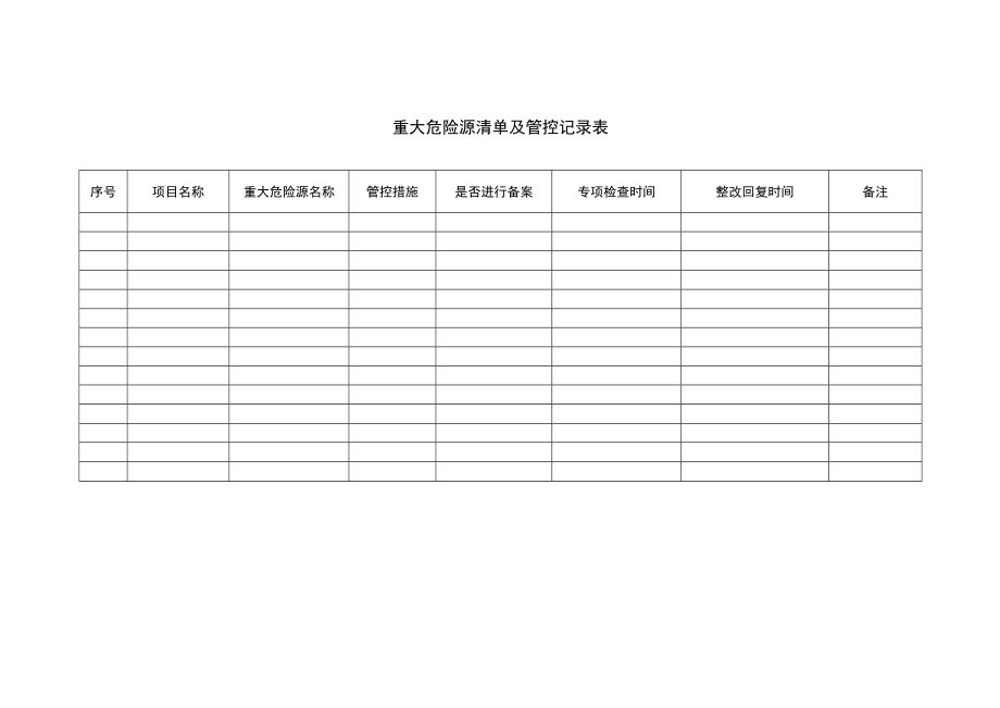 1-2 重大危险源清单及管控记录表.docx_第1页