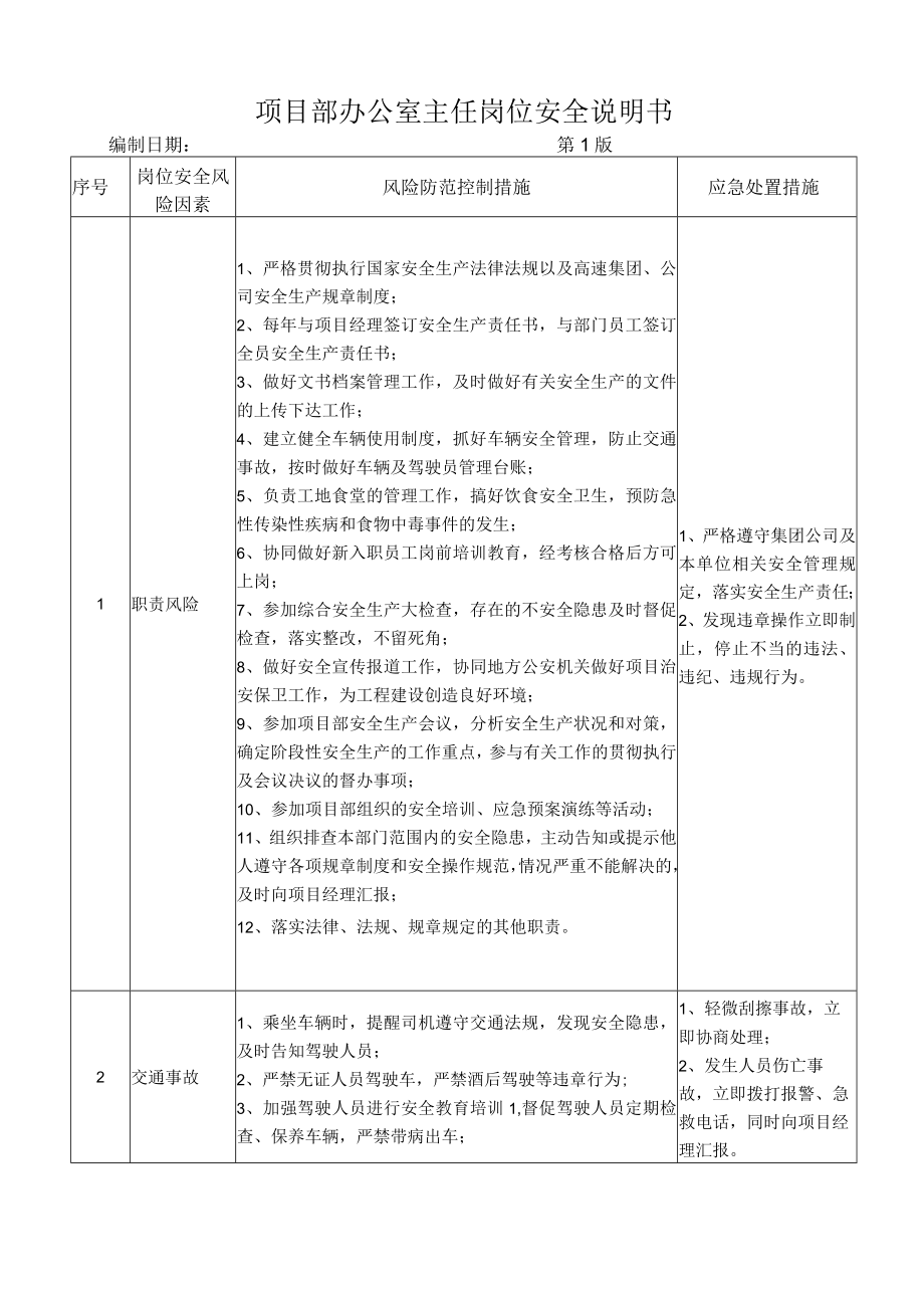 04办公室主任岗位安全说明书.docx_第1页